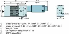 Generator vacuum simplu cu ASR seria GEMP