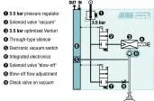 Generator vacuum mini, integrat cu ASC seria LEMAX