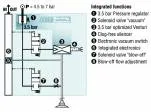 Generator mini Vacuum integrat cu ASR seria LEM