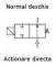 Electroventil 2/2, normal deschis, actionare directa