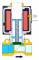Electroventil 2/2, NC, actionare directa, 24 V DC, NBR, G 3/8&QUOT;, ΔP min = 0 bar