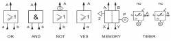 Temporizatoare pneumatice-Timer pneumatic