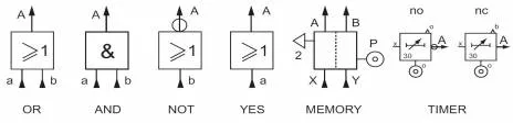 Temporizatoare pneumatice-Timer pneumatic