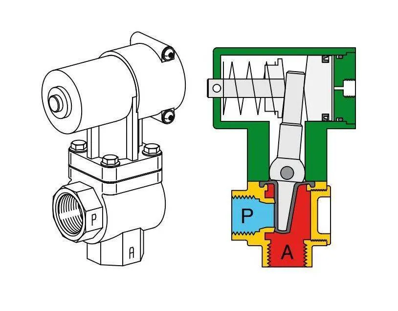 Ventil 2/2 - tip Sigma, normal inchis (NC), actionare pneumatica