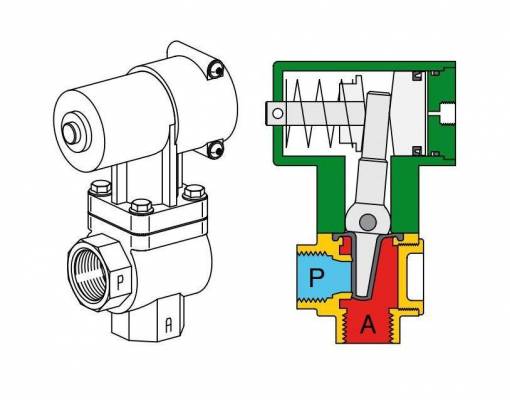 Ventil 2/2 - tip Sigma, NC (normal inchis), actionare pneumatica