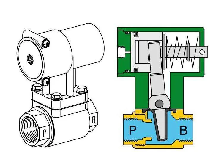 Ventil 2/2 - tip Sigma, NO (normal deschis), actionare pneumatica