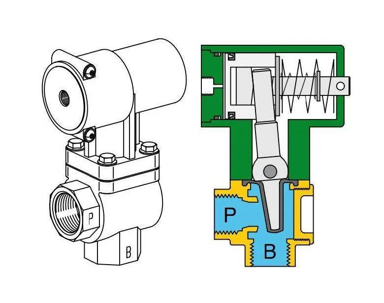 Ventil 2/2 - tip Sigma, normal deschis (NO), actionare pneumatica