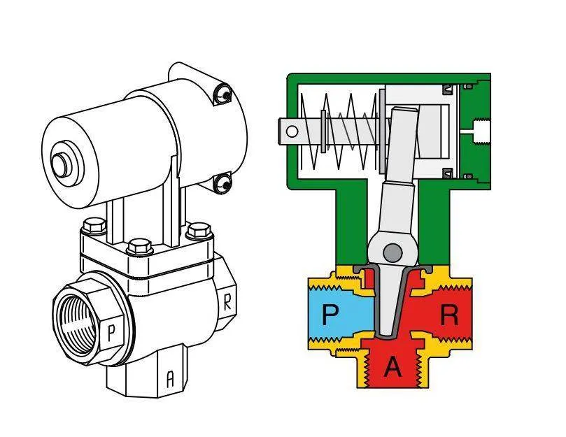 Ventil 3/2 - tip Sigma, presiune actionare 3,8 - 10 bar
