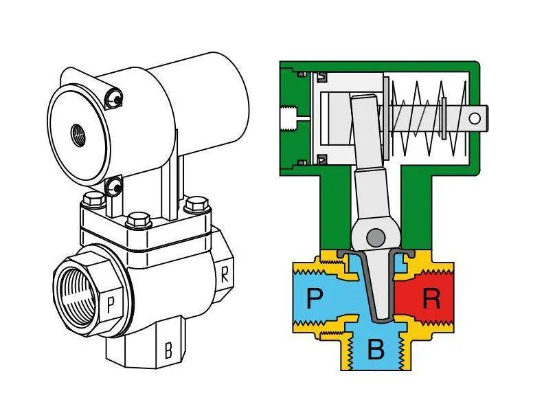Ventil 3/2 - tip Sigma, presiune actionare 2 - 10 bar